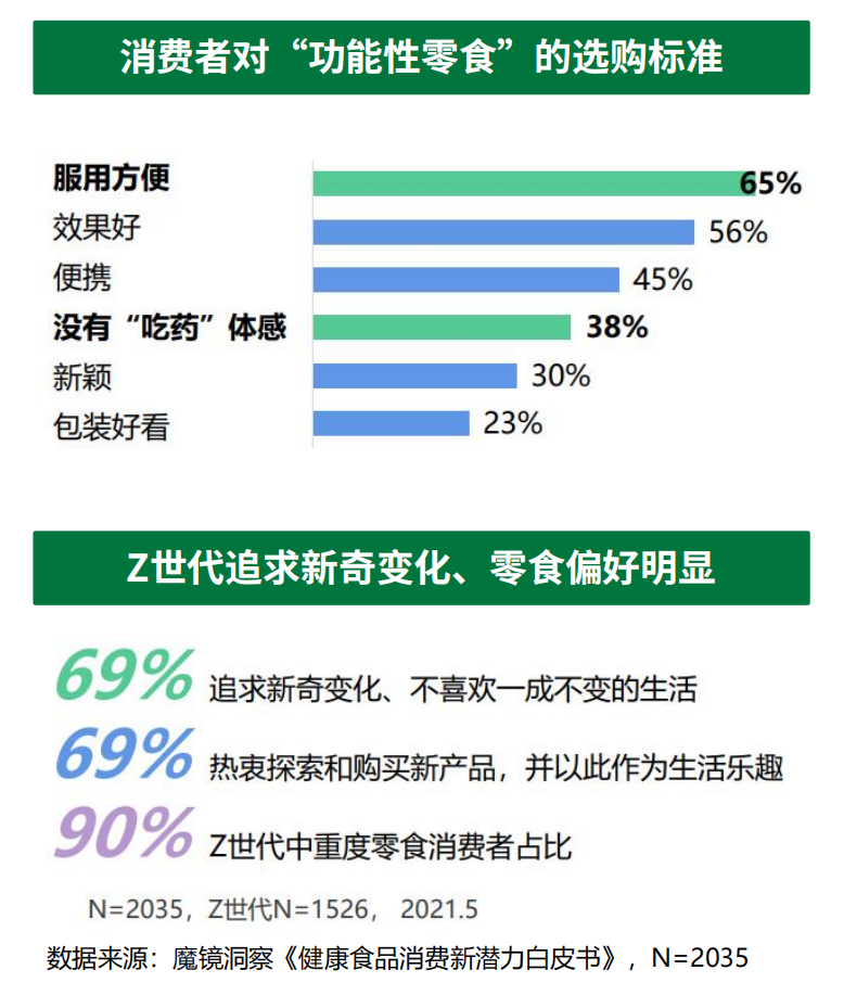 圖1