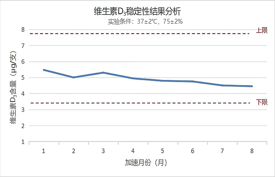 圖5